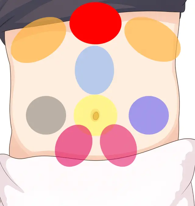 機能性ディスペプシアのタイプ別にみる腹診のチェックポイント