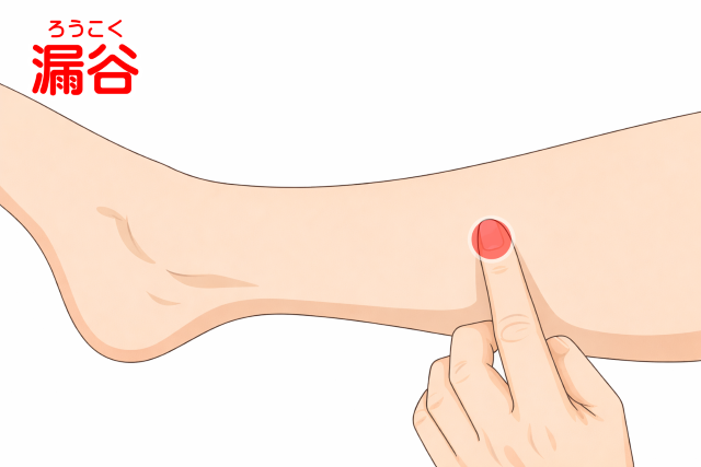 痔の出血に使われるツボ「漏谷」の位置を示した図
