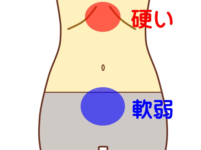 下腹部が弱くみぞおちが緊張している腹診の状態
