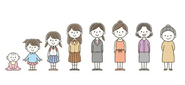 女性の年齢変化を示した図