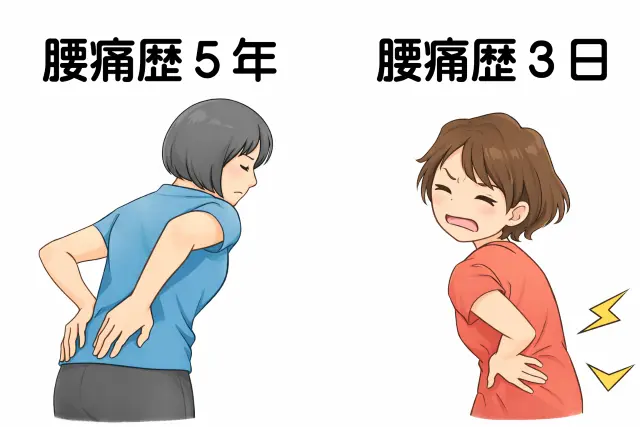 急性腰痛と慢性腰痛を対比したイラスト
