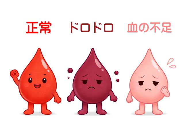 血の不足を表したイラスト