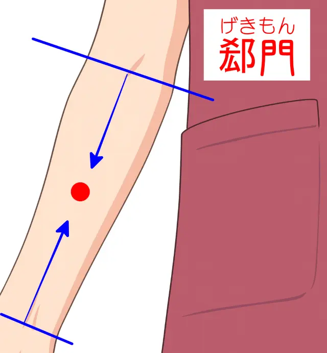 郄門（げきもん）の位置