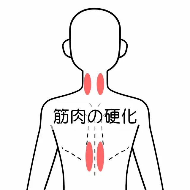 背診で反応を示した部位
